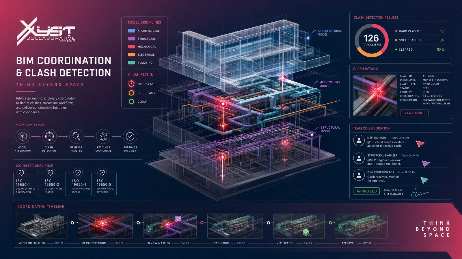 Multi-discipline clash detection & coordination