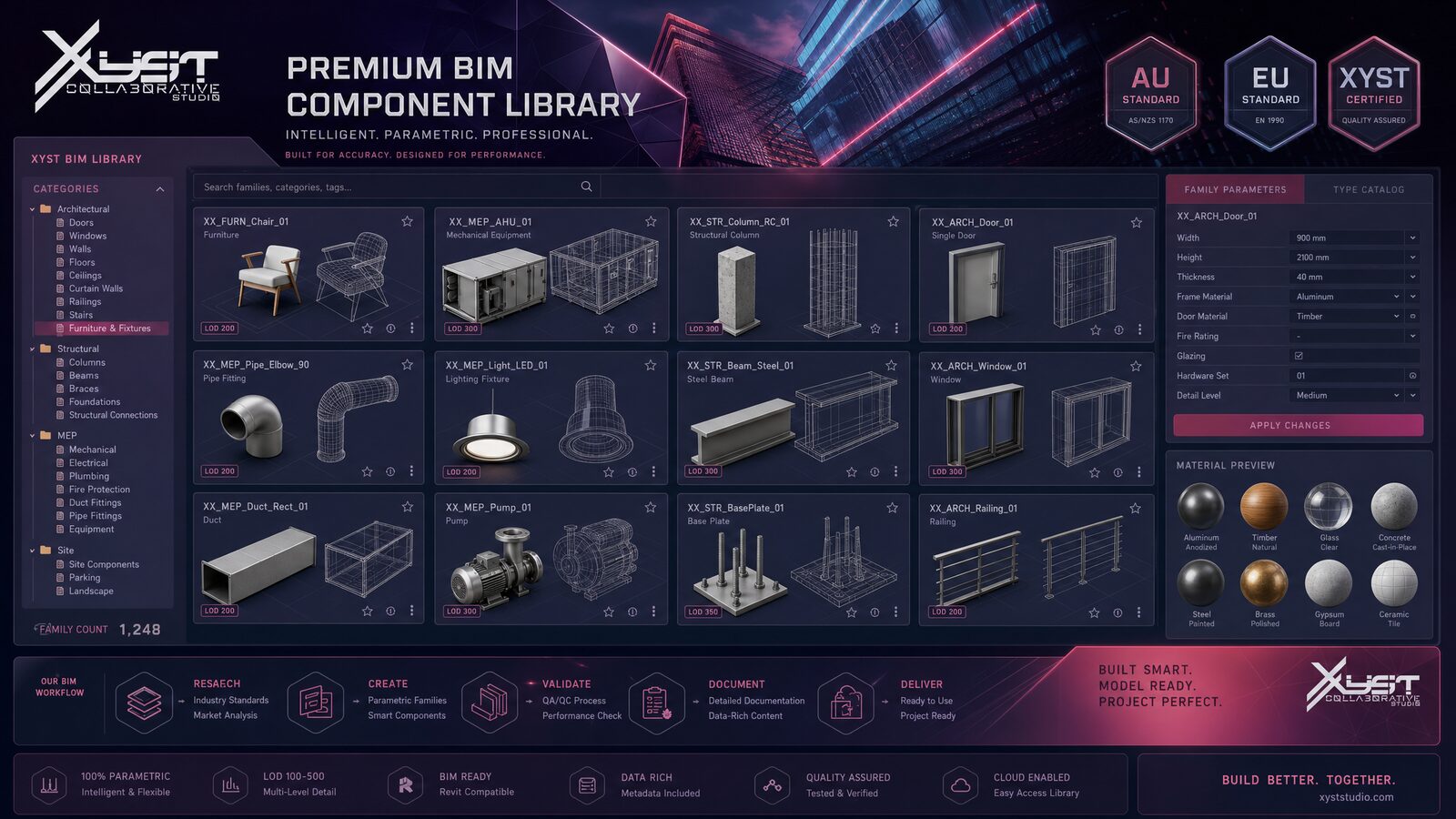 Premium parametric BIM component library